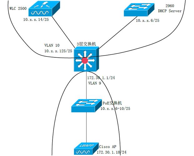 网络工程师成长日记417-西安如家酒店无线覆盖技术支持的图片4