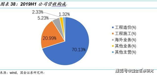 云和网安,性价比凸显