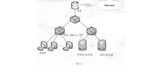 2011年下半年网络工程师试题及答案解析(3)