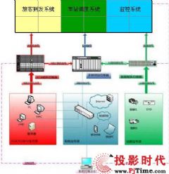 大屏幕解决方案及工程案例尽在投影时代大屏幕显示网