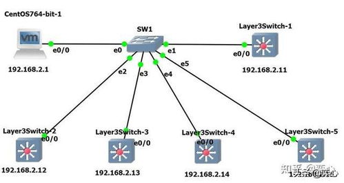 网络工程师的python之路 nornir3 ipdb